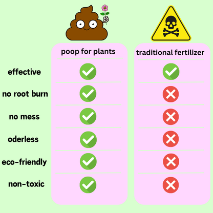 House Plant Food